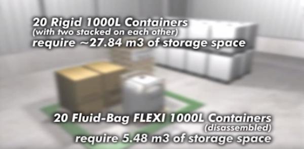 Less required space