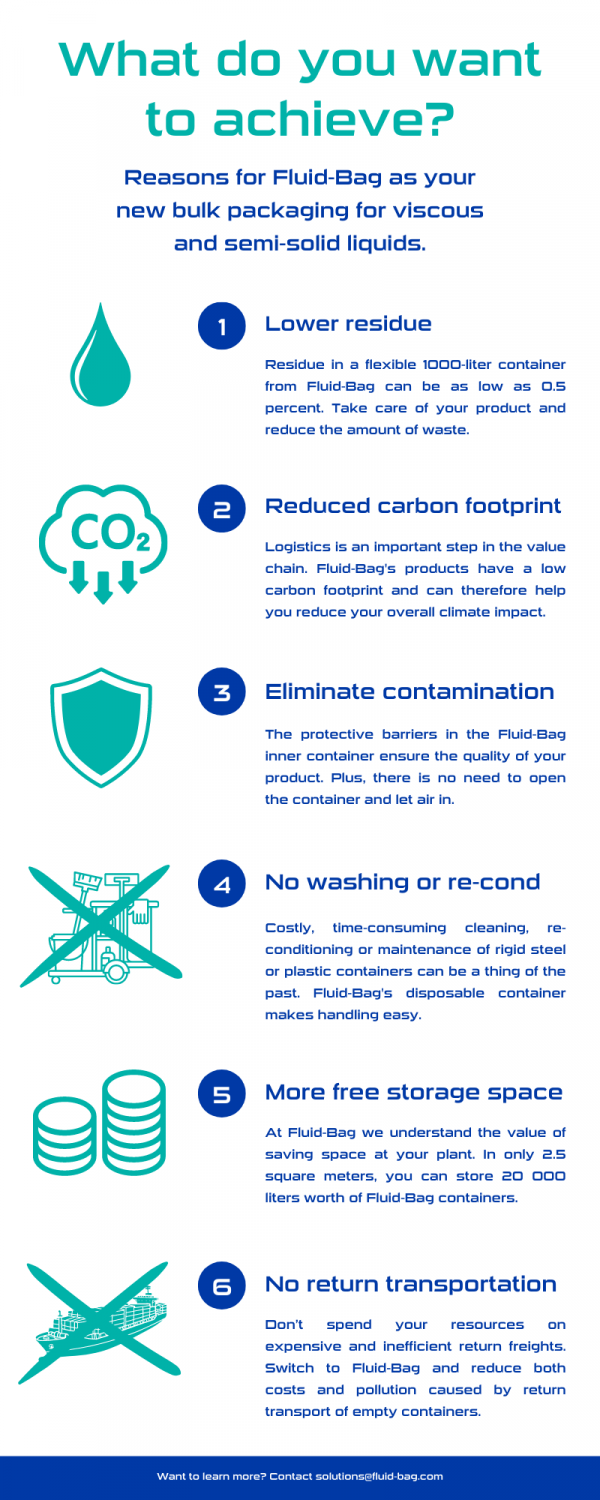 Reasons to choose Fluid Bag