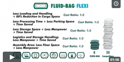 Logistic advantages, part 6